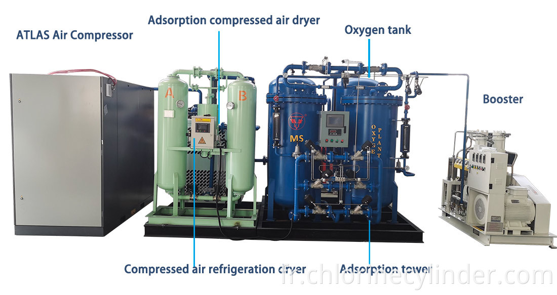 Oxygen Generator Plant